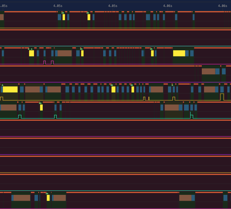 Task hopping between workers